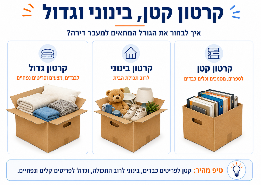 התאמת קרטונים לאריזת דירה