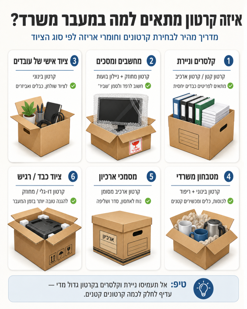 איזה קרטון מתאים לקלסרים מחשבים וציוד משרדי במעבר משרד