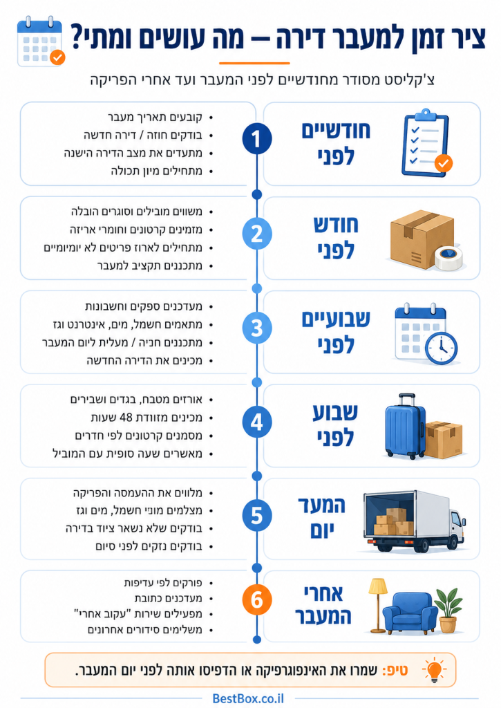 צ׳קליסט מעבר דירה