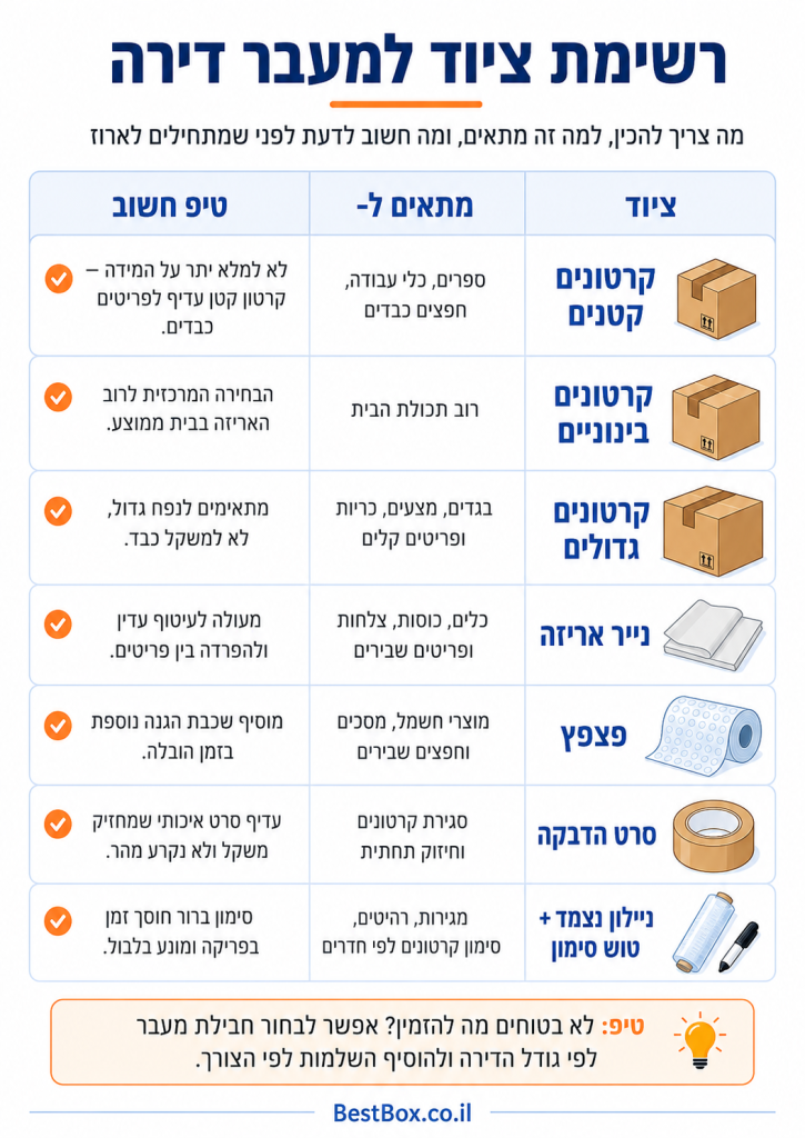 רשימת ציוד לאריזת דירה