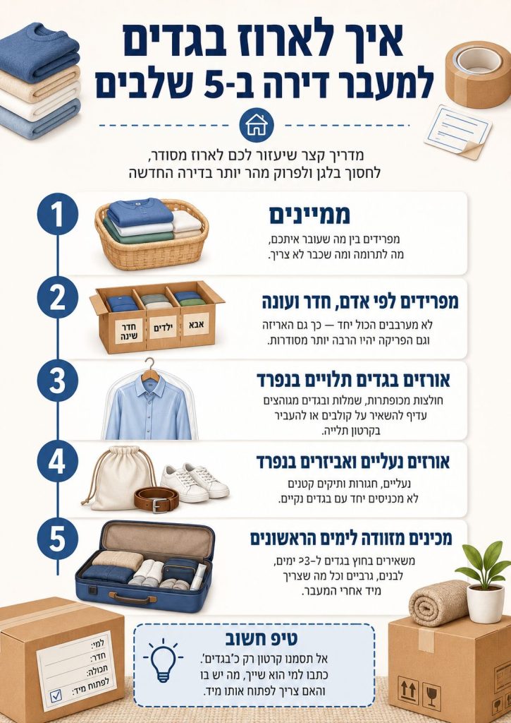אינפוגרפיה איך לארוז בגדים למעבר דירה ב־5 שלבים