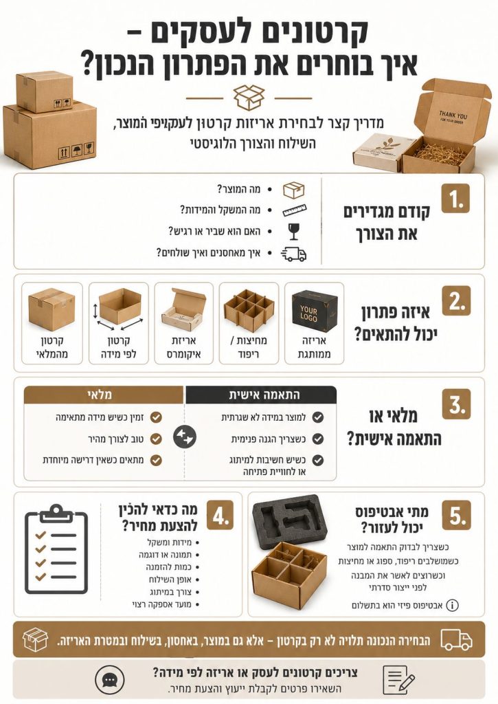 איך בוחרים קרטונים לעסקים אינפוגרפיה